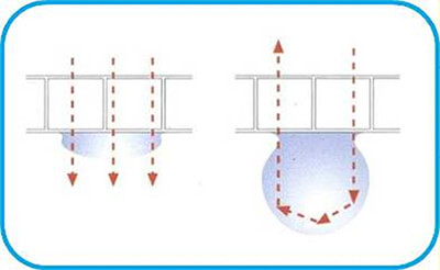 Защитное покрытие Антифог (защита от конденсата) – selmaks.by