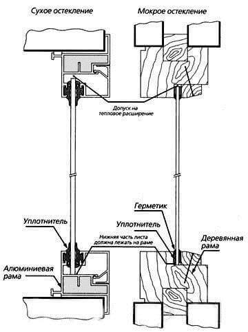 Установка монолитных поликарбонатных листов